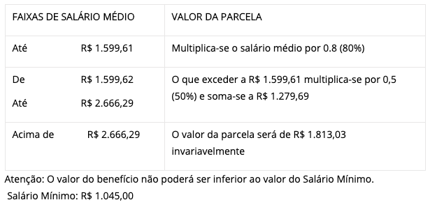 Como Funciona O Seguro Desemprego